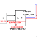 簡易TVサーバー製作記（６）